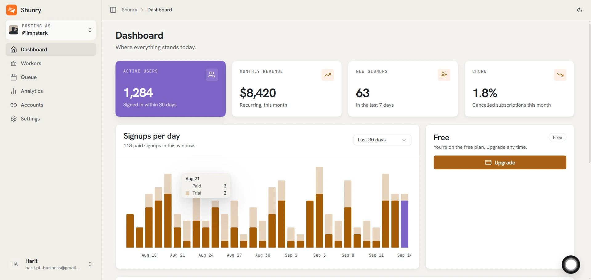 The Shunry app: the dashboard, with the account switcher and the Workers, Queue and Analytics screens in the sidebar.